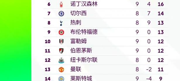 爱游戏网页版登录入口-切尔西稳坐榜首，实力测评领跑