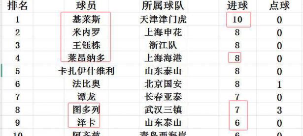 爱游戏网页版-包含国安客场战平海港，积分榜依然领先的词条