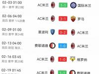 爱游戏官方登录入口-AC米兰主场击败对手，继续领跑意甲积分榜的简单介绍