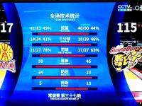 爱游戏体育链接-包含胜利之夜！篮球比赛战绩傲人的词条