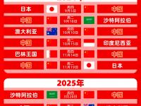 爱游戏在线-世界杯预选赛末轮，中国队大胜晋级