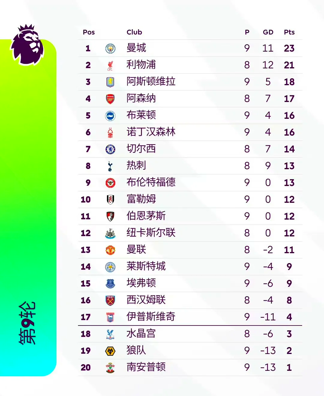 切尔西稳坐榜首,实力测评领跑 切尔西稳坐榜首,实力测评领跑