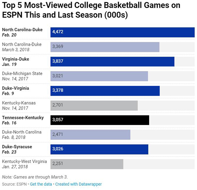 瑞典篮球联赛收视率大幅攀升，赛事吸引众多粉丝