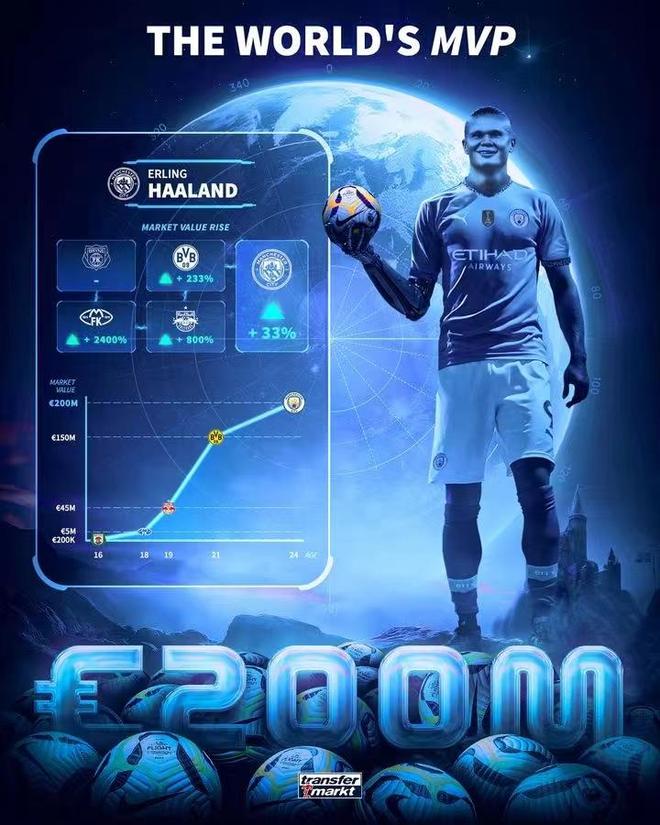 多特蒙德很难学到任何东西，哈兰德的成功不只是他的功劳的简单介绍