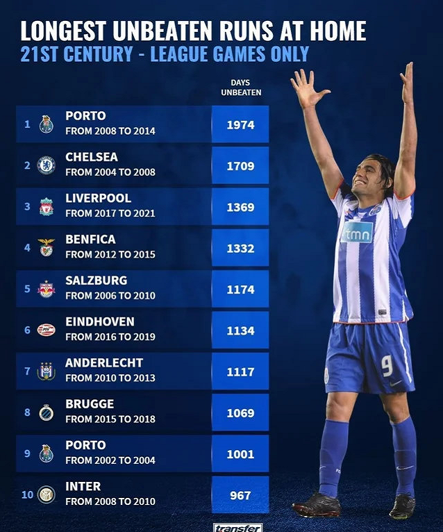 切尔西险胜波尔图积分榜上升动能强