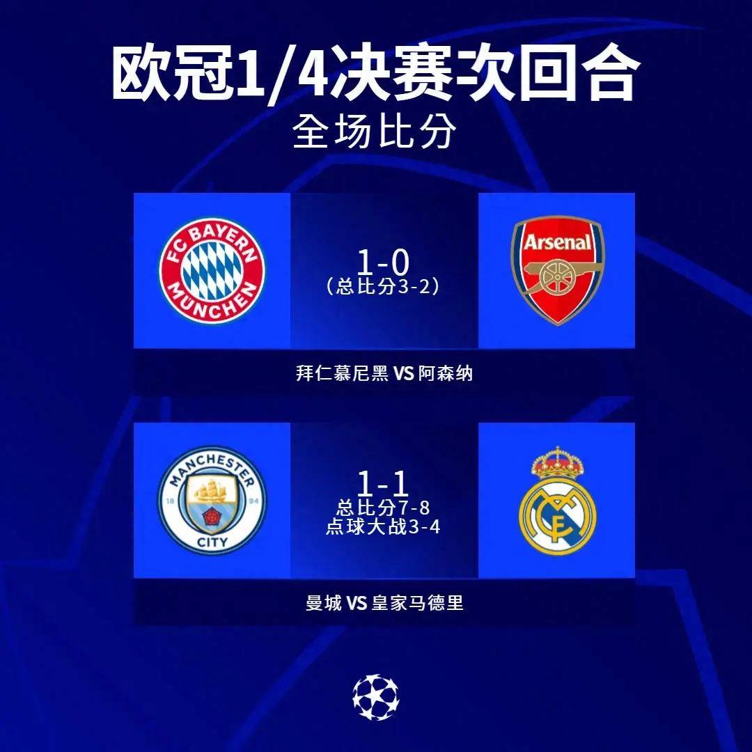 巴黎圣日耳曼闷守淘汰曼联,晋级欧冠四强的简单介绍 巴黎圣日耳曼闷守淘汰曼联,晋级欧冠四强的简单介绍