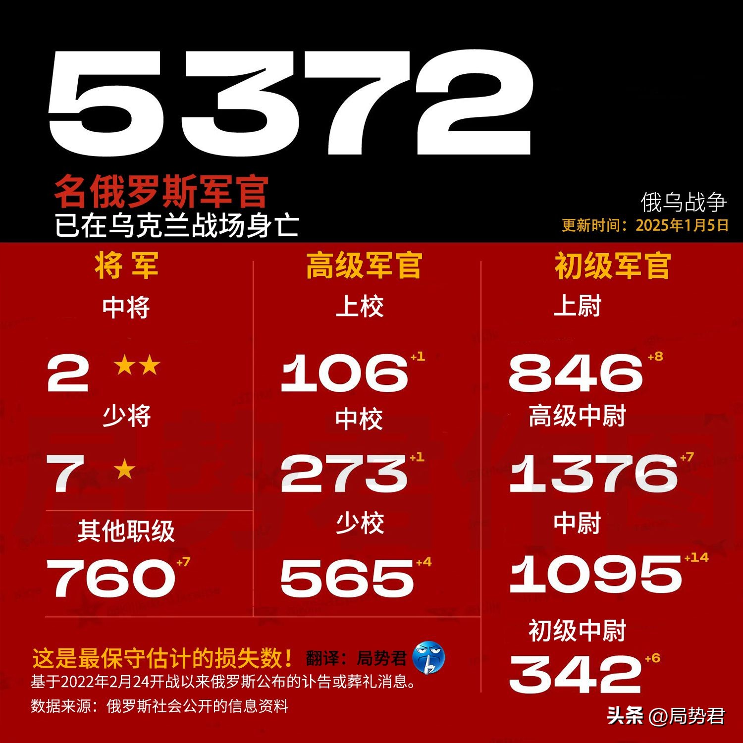 俄罗斯主帅调整阵容，备战世界杯前瞻