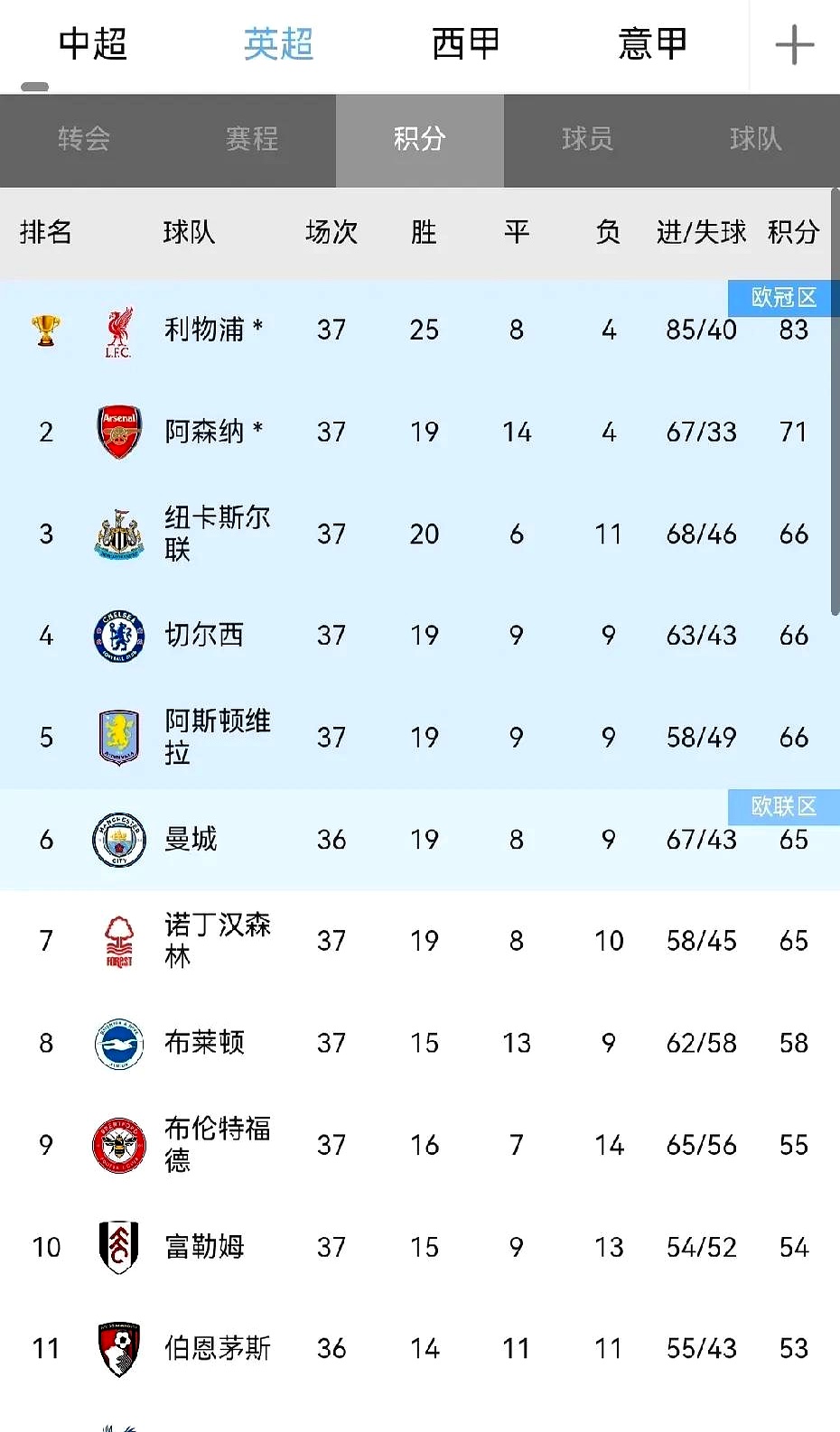 利物浦主力坐镇伤患,欧冠前路多少波折的简单介绍 利物浦主力坐镇伤患,欧冠前路多少波折的简单介绍