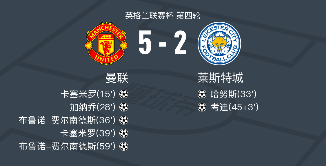 曼城客场战胜对手，积分榜稳定