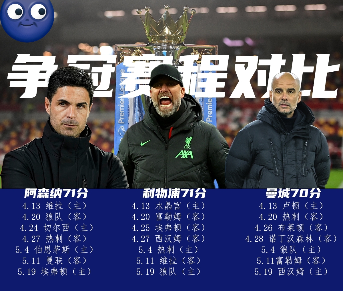 关于阿森纳全取三分，领跑积分榜的信息