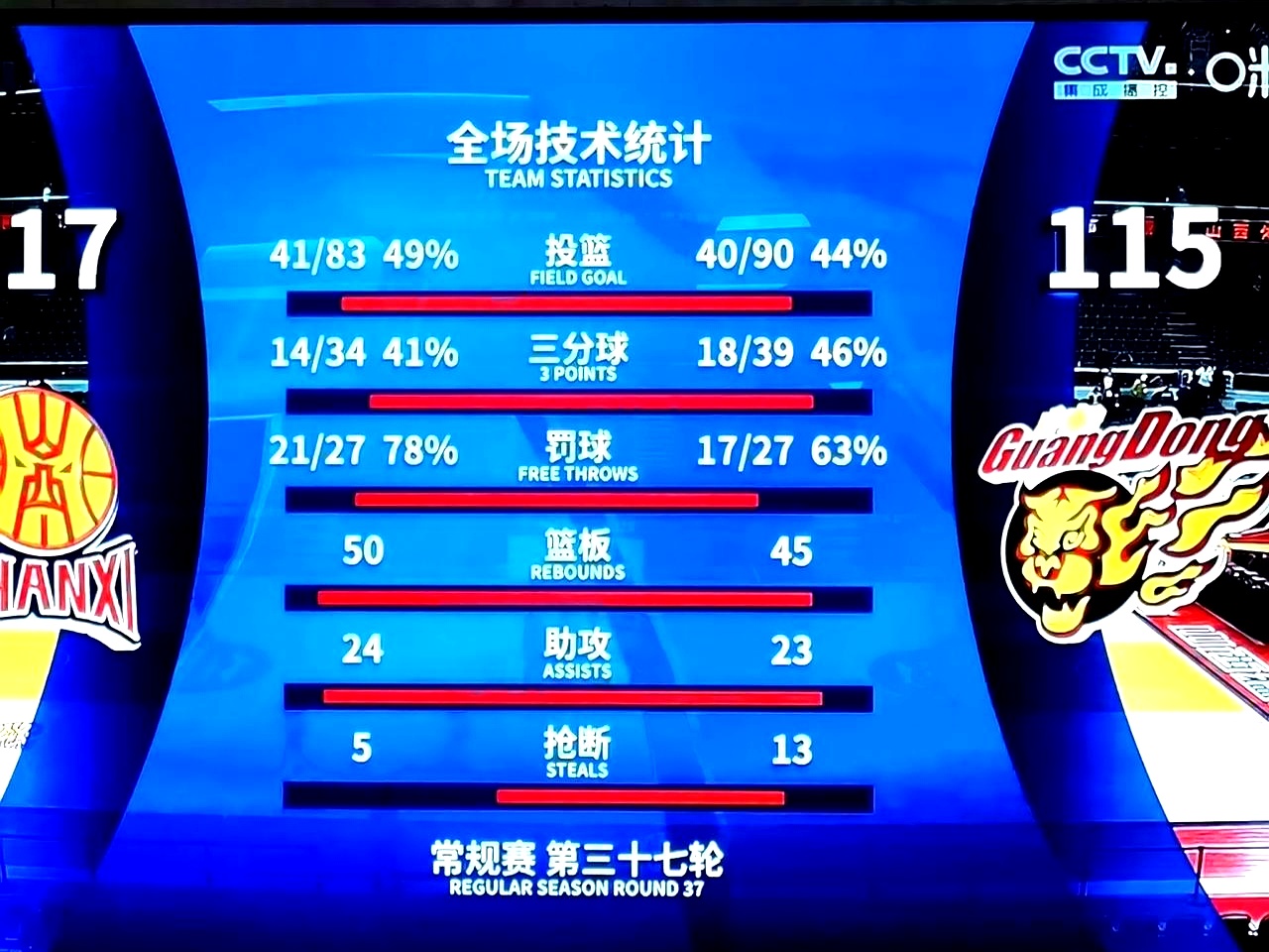 包含胜利之夜！篮球比赛战绩傲人的词条